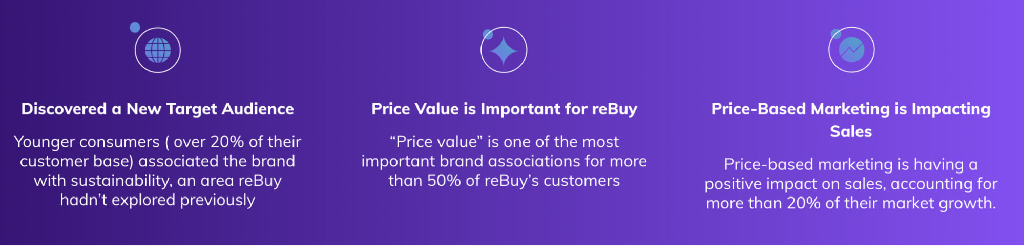 reBuy brand results