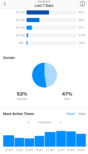 Instagram insights