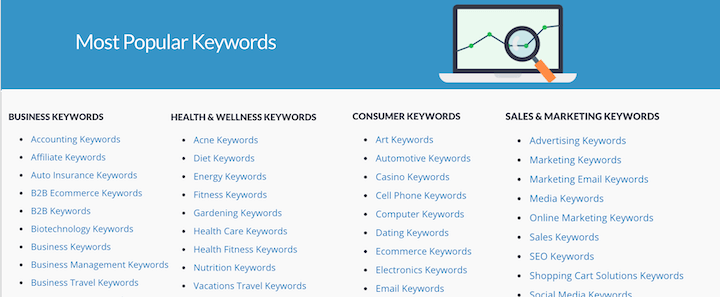 best free keyword research tools: wordstreams popular keywords page