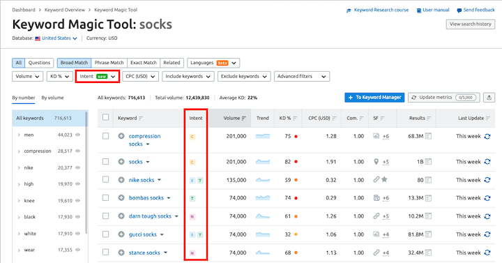 best keyword research tools: semrush results with intent
