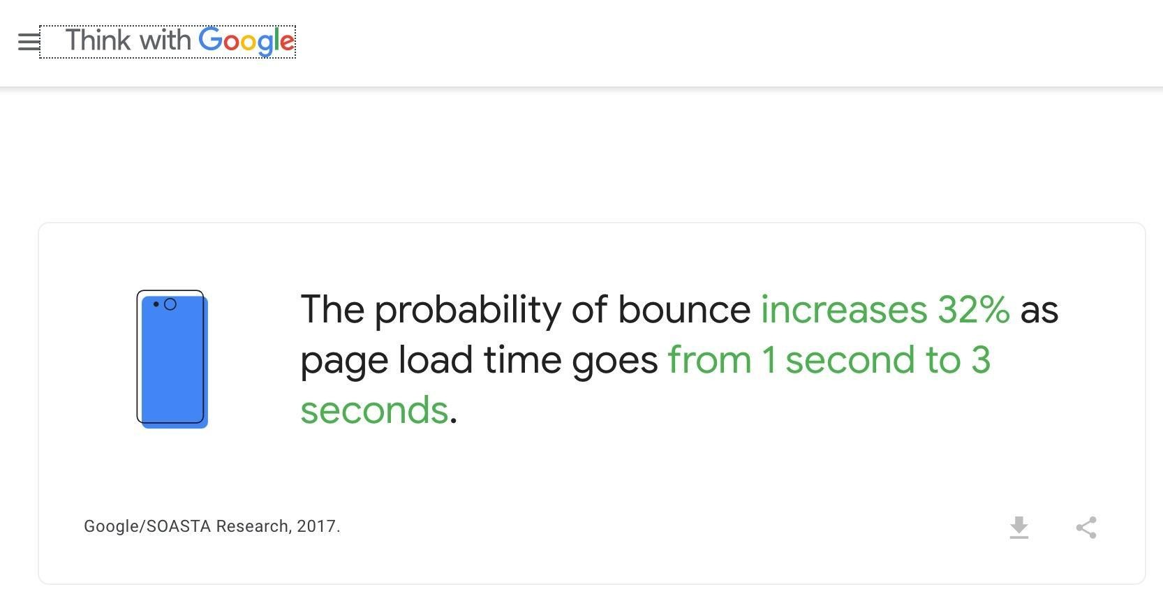 think with google bounce rates