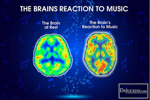 music in advertising: brains reaction to music