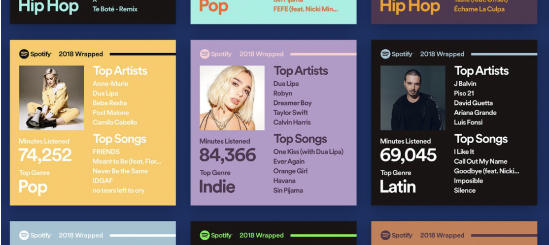 Spotifys "Wrapped" keeps customers coming back