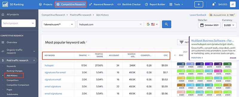 PPC Marketing Can Produce Results in 24 Hours