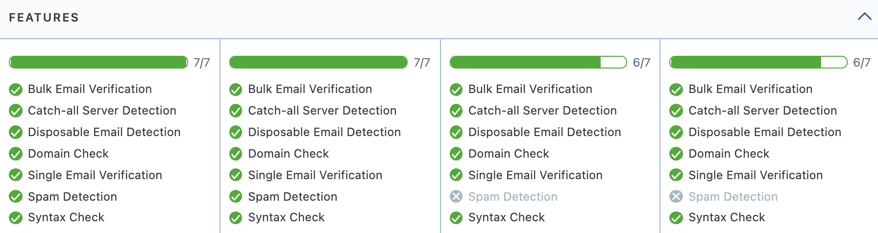 Capterra Email Validation Ratings