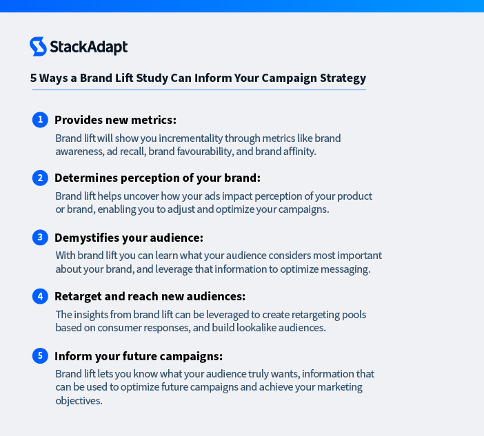 5 Ways a Brand Lift Study Can Inform Your Campaign Strategy