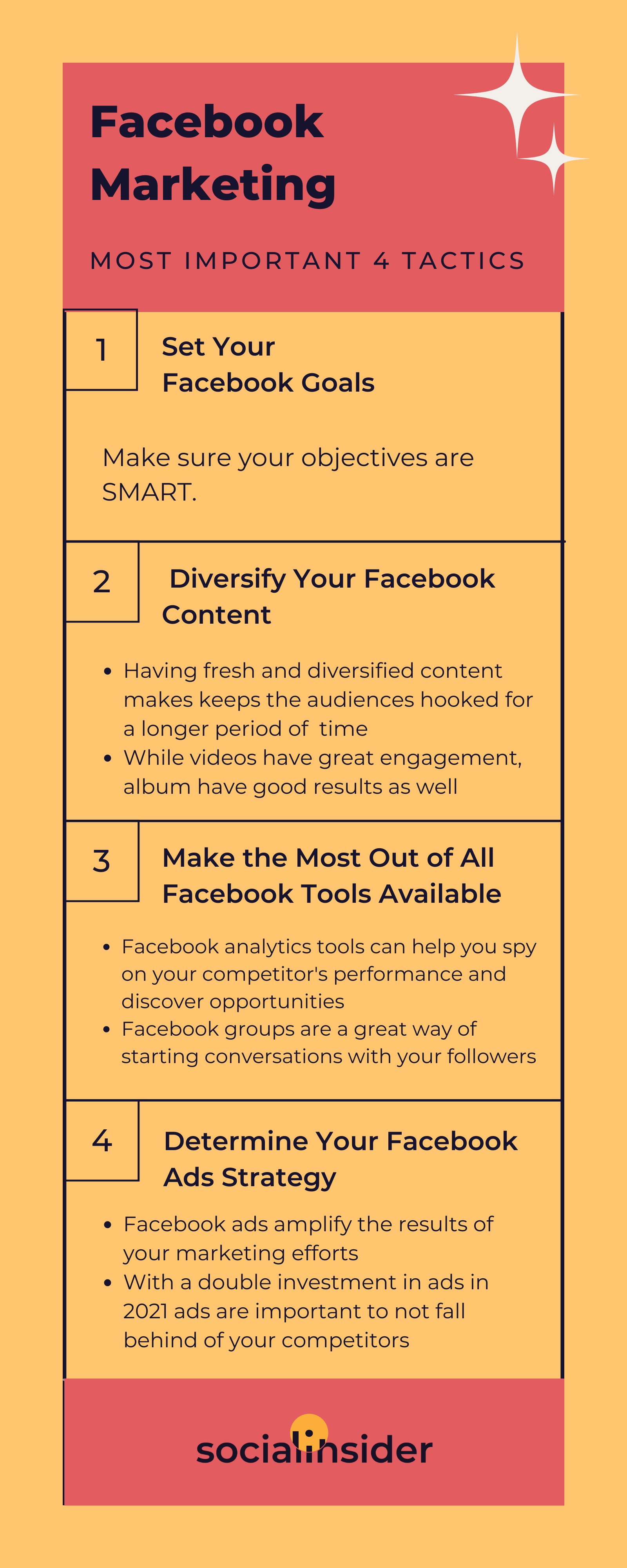 Here is an infographic showing how to create a Facebook marketing strategy