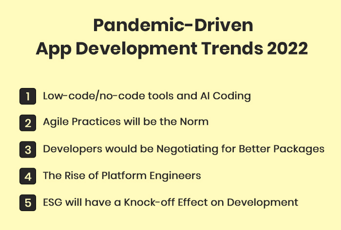 Pandemic-Driven-App-Development-Trends-2022-