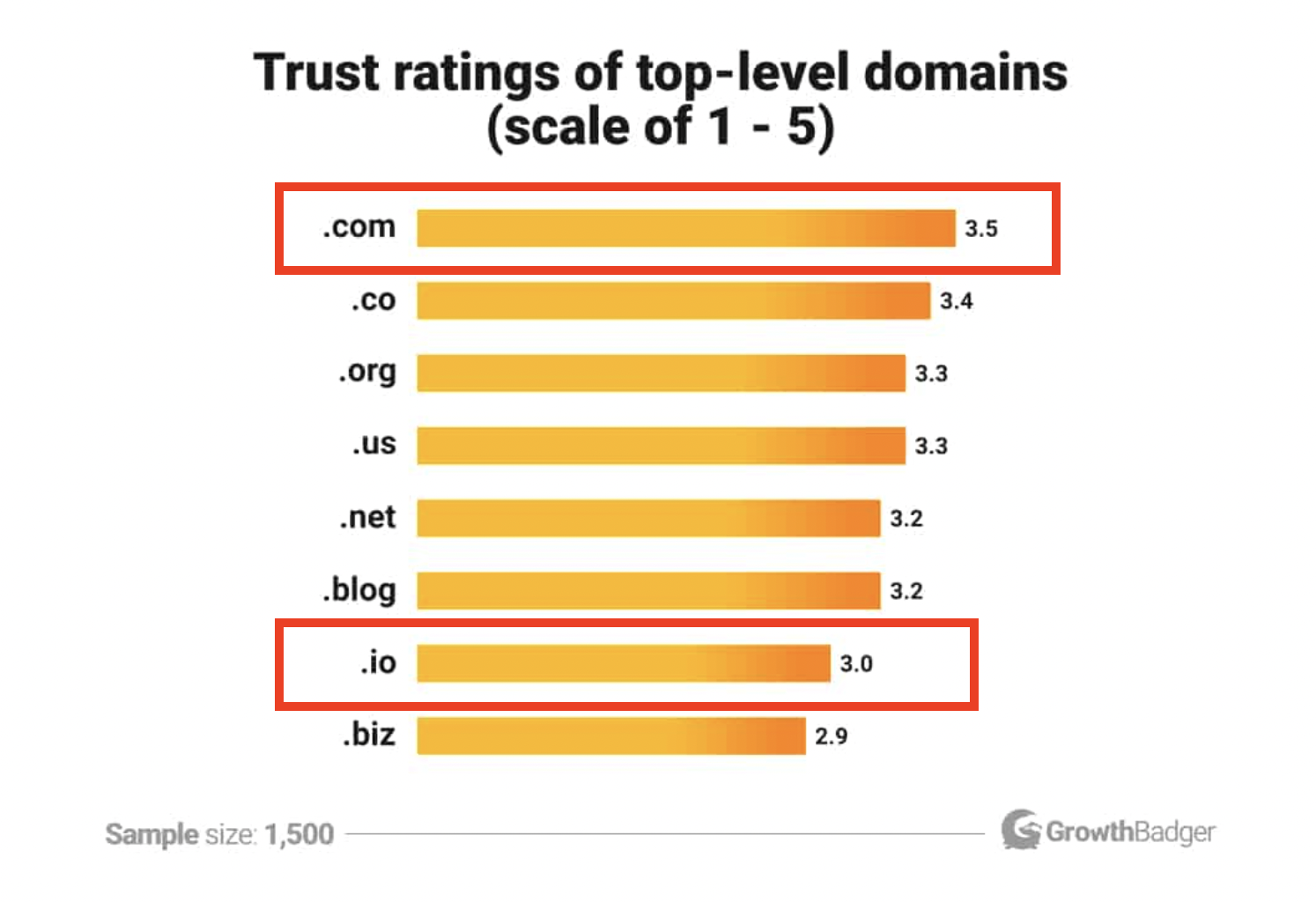 Don't Be Domain Trendy: The Versus .com Business Problem You Need to Understand - Business 2