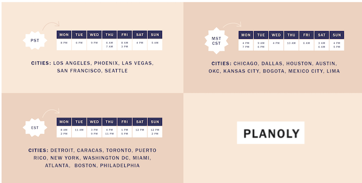 best time to post on instagram by time zone according to planoly