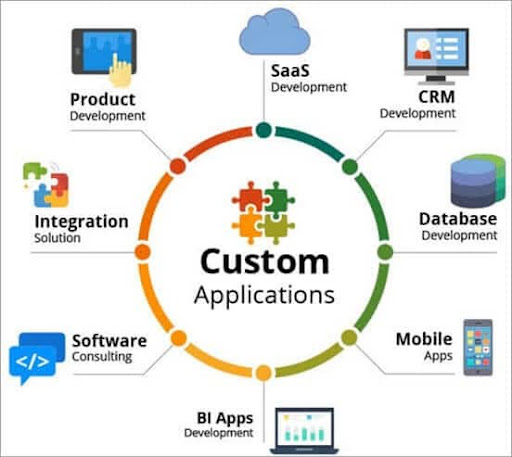  Custom Software Development Methodologies