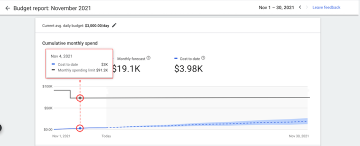 google ads budget report - view on mouse hover