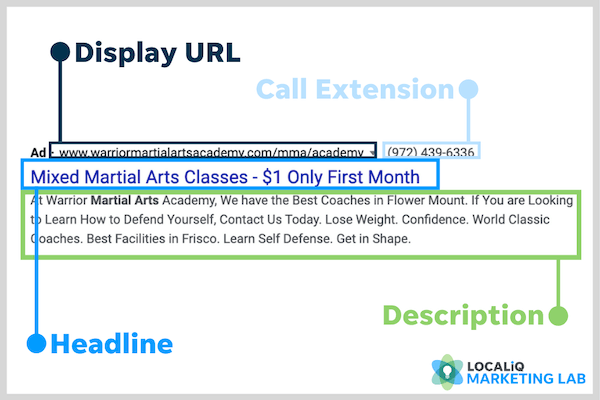 free google ads courses - localiq marketing lab - anatomy of a google ad