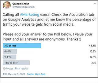 Twitter: Example of social media poll