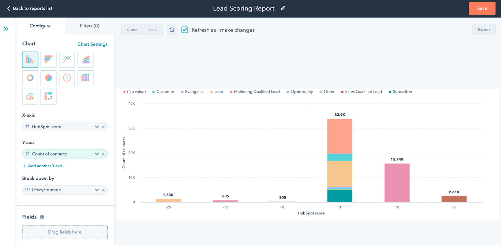 HubSpot Best Practices How To Report On Properties That Constantly