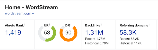 ahrefs domain rating checker