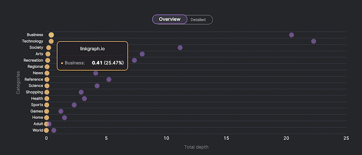 how to increase domain authority - industry vs depth