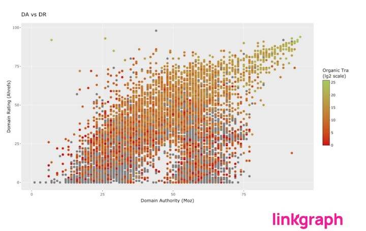 how to increase domain authority - domain authority vs domain rating