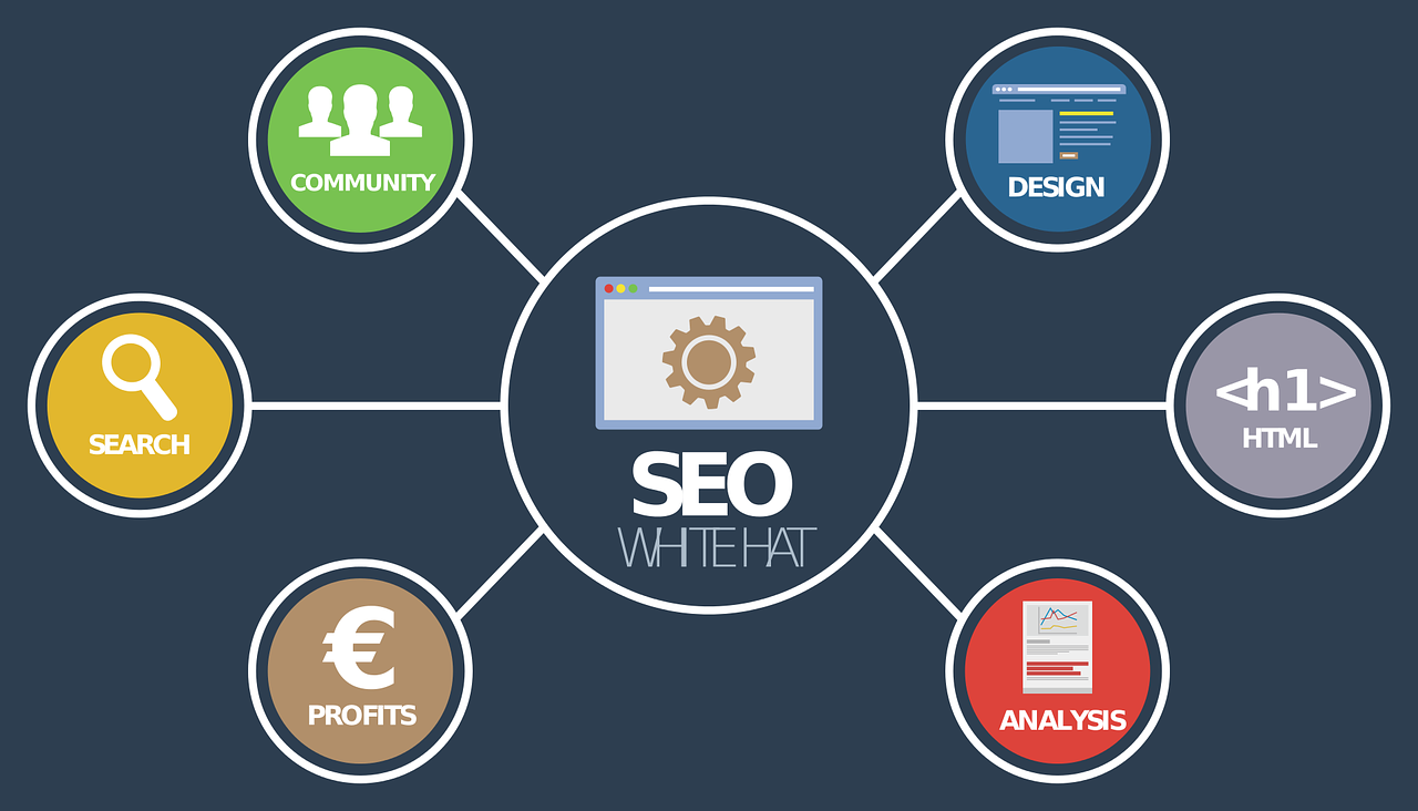 seo company Johannesburg