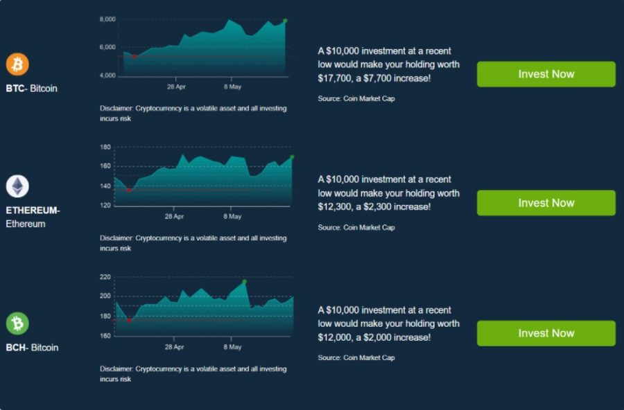 profit bitcoin