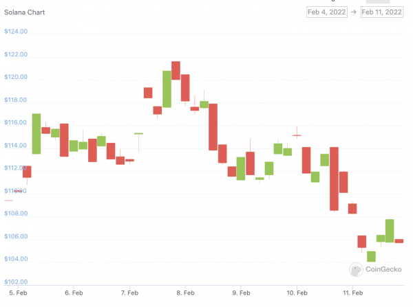 solana price chart