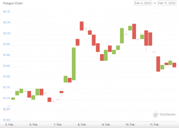 matic price chart