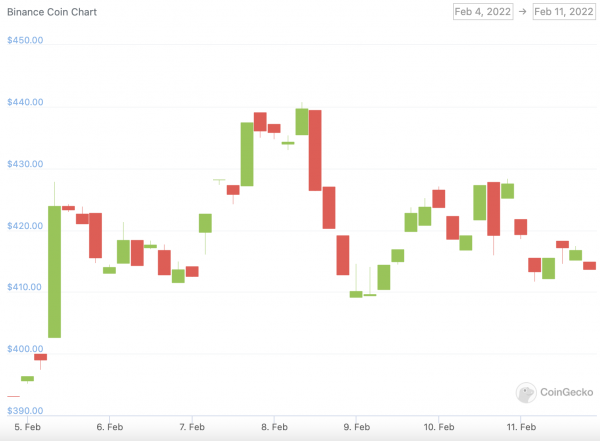 bnb price chart