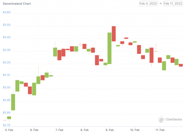 mana price chart