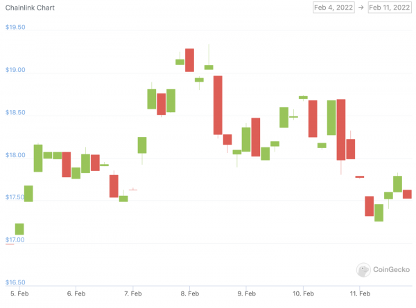 chainlink price chart