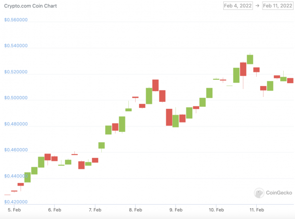 crypto.com price chart