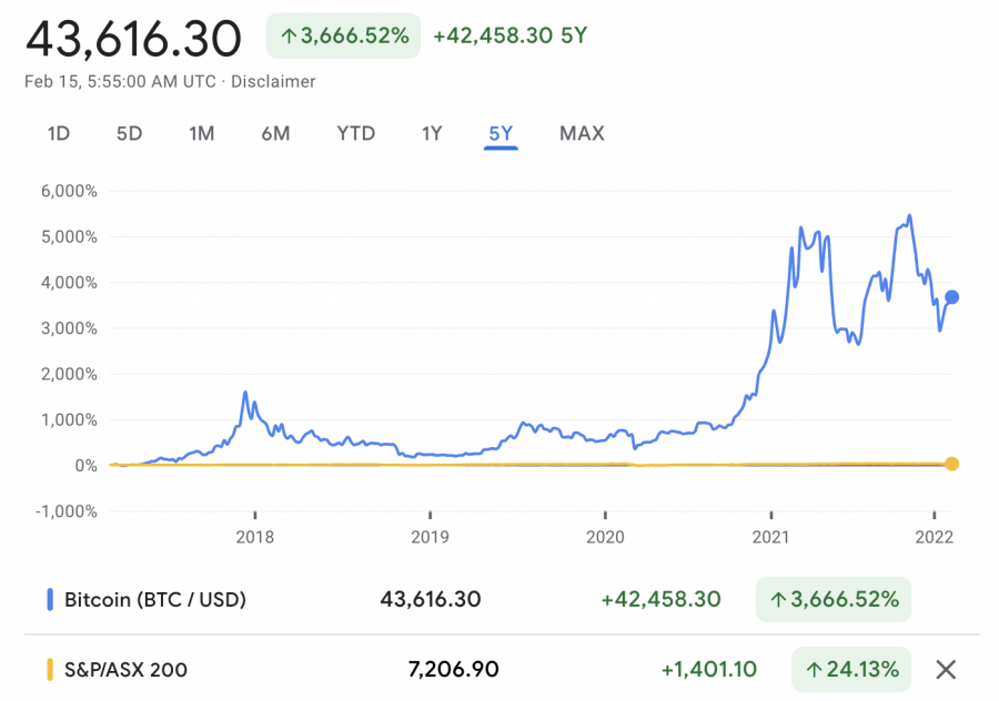 bitcoin vs stocks 