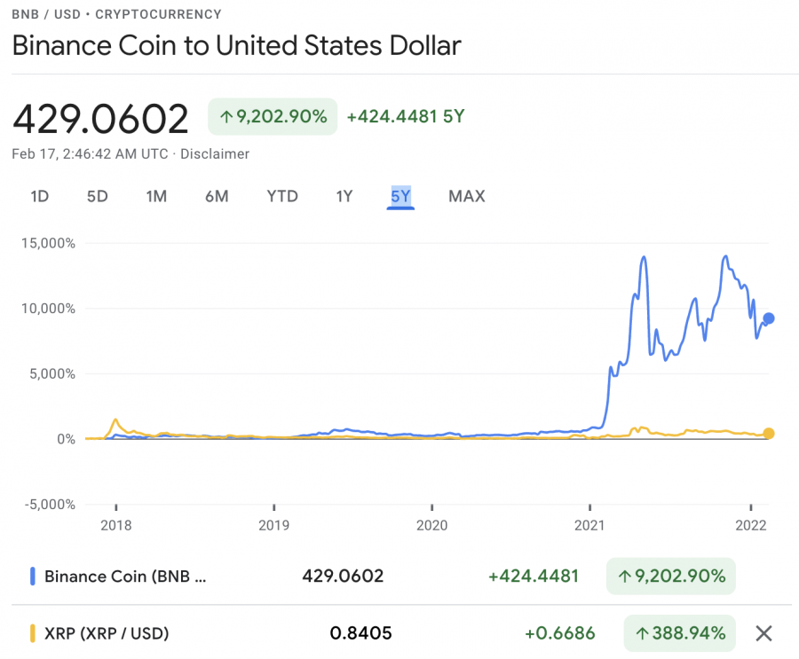 xrp vs bnb