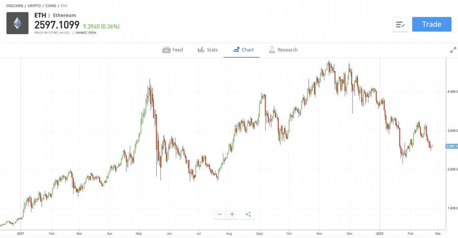 kereskedjen smith kriptoval olyan intézmények, amelyek bitcoinba fektetnek be