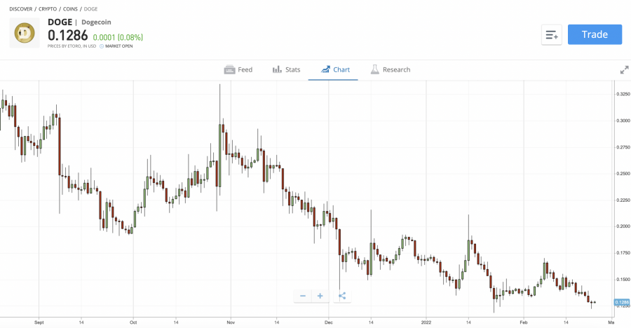 Hogyan lehet befektetni bitcoinba etf bitcoin kaufen ohne bróker