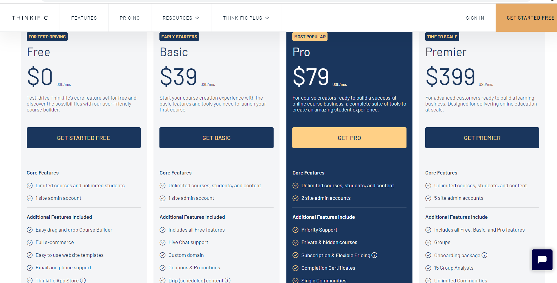 Thinkific Pricing