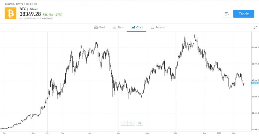 fazer day trading em bitcoin)