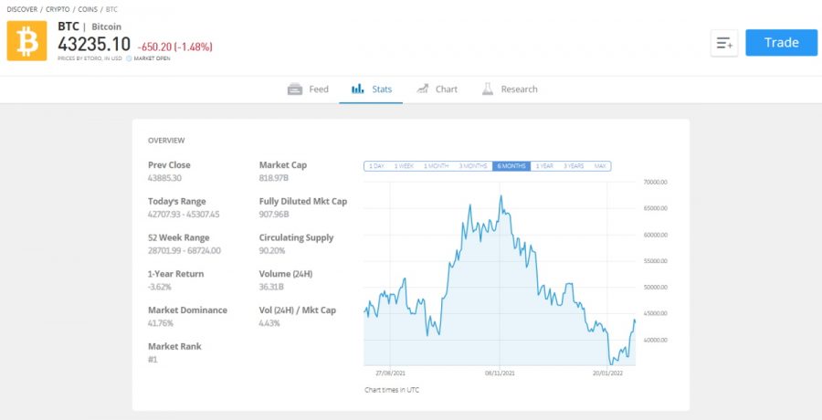 crypto real investment trust uk)