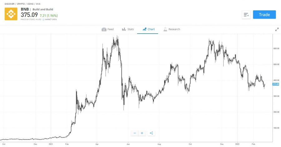 btc-e trade bot beállításai kriptovaluta legjobb bróker