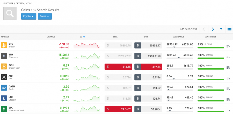 etoro buy crypto