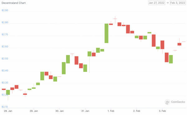 decentraland price chart 3 feb