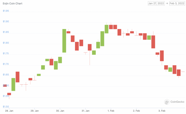 enjin price chart 3 feb
