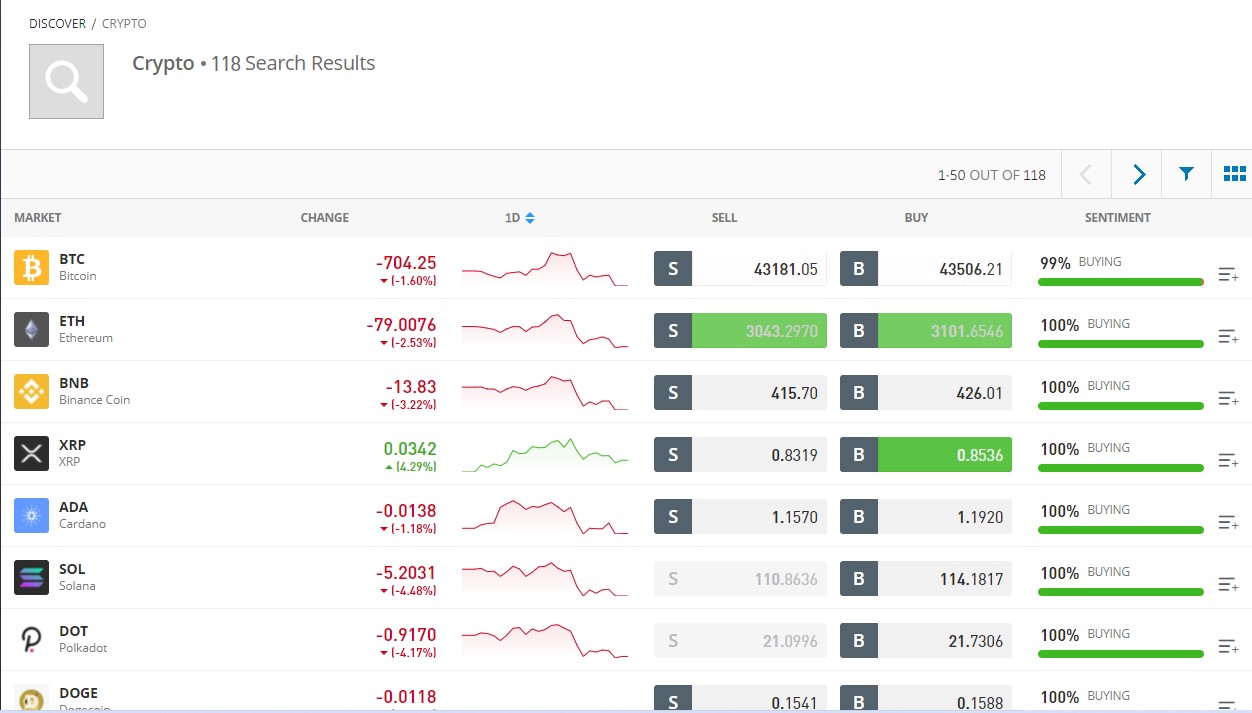 tier crypto exchanges