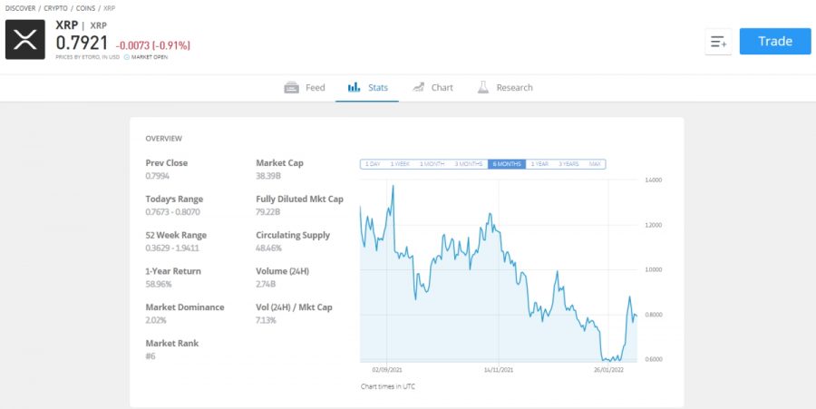 Buy XRP on eToro with Low fees