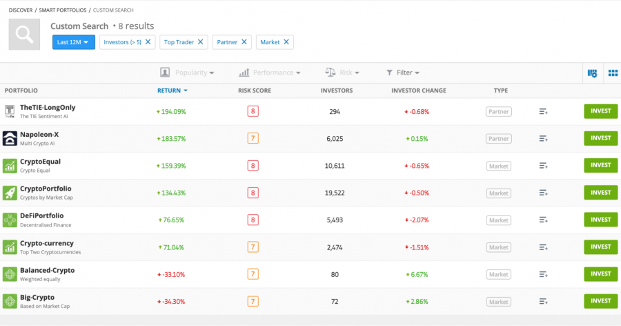 eToro Smart Portfolios