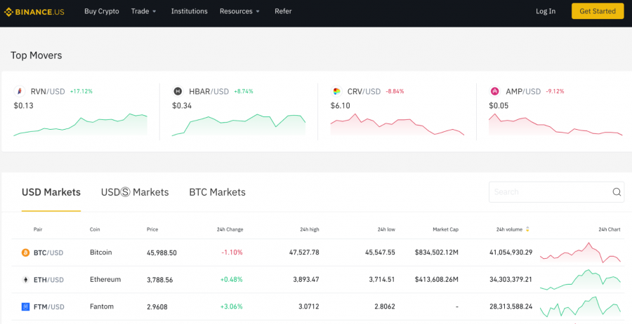 Best bitcoin brokers in the UK Binance crypto wallet