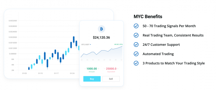 myc signals review