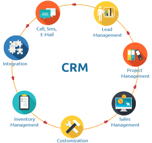 what is crm software