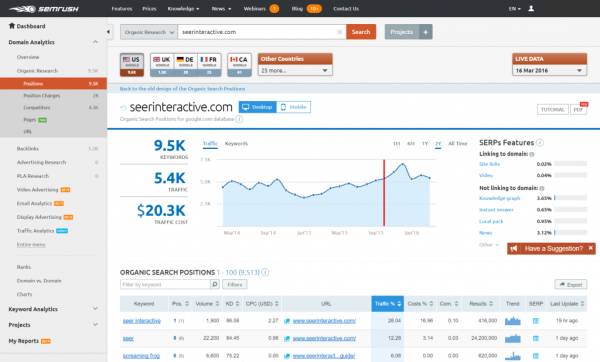 semrush