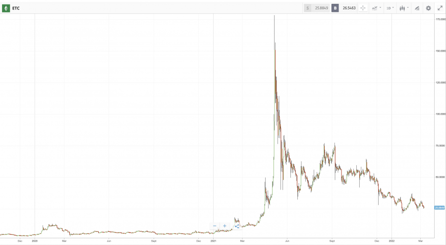 ETC_pricechart_etoro