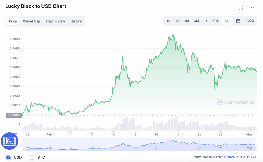 lucky block price chart - best defi crypto